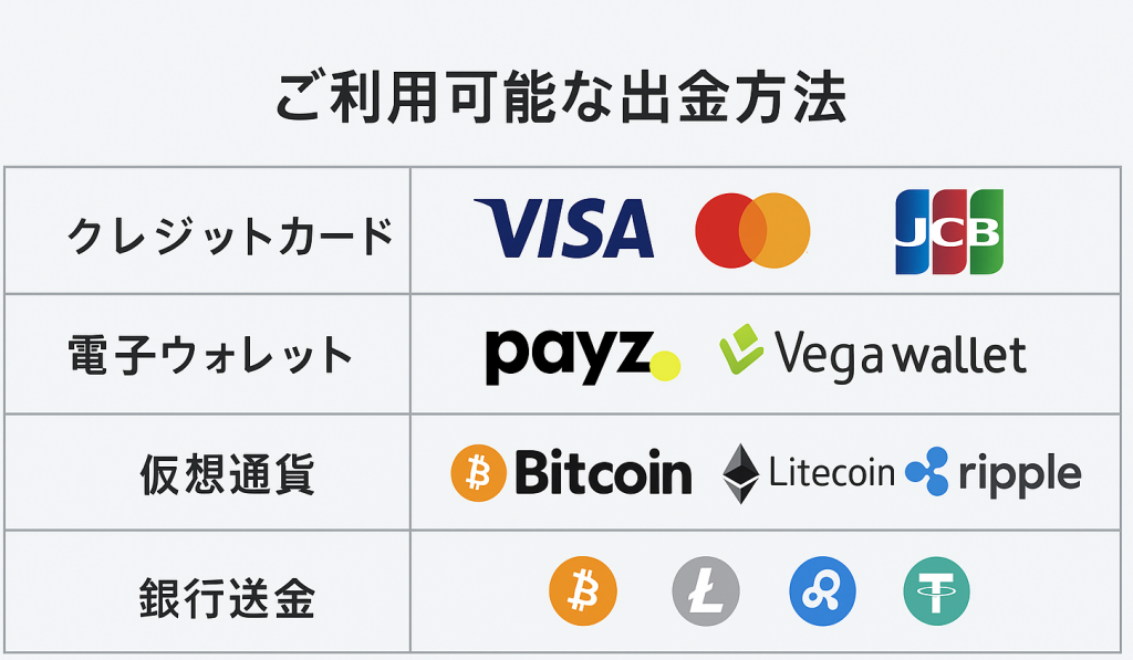 カジノスカイ出金