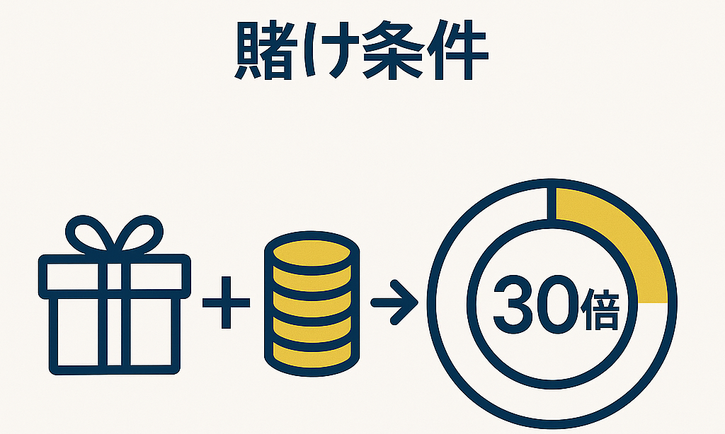制限と条件